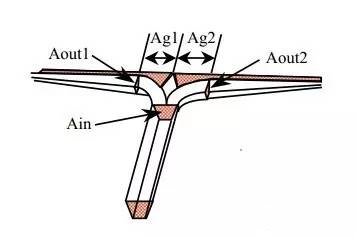壓鑄鋅合金該怎么設(shè)計模具流道 壓鑄鋅合金該怎么設(shè)計模具流道