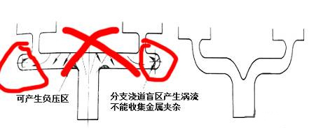 壓鑄鋅合金該怎么設(shè)計模具流道 壓鑄鋅合金該怎么設(shè)計模具流道