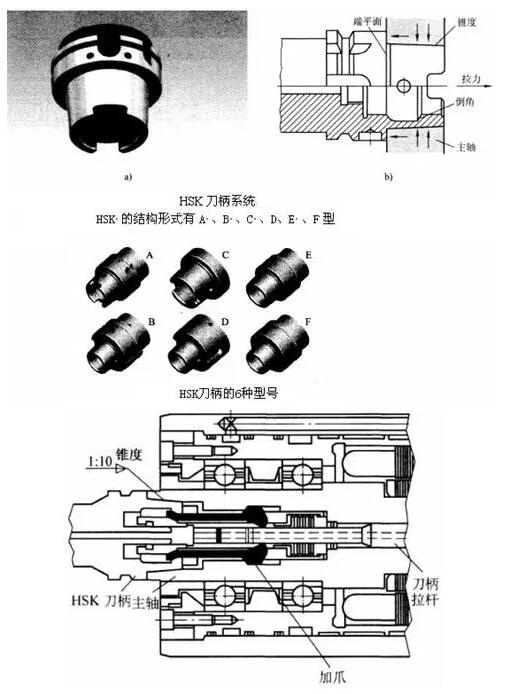 各種高速加工刀具，鋁合金壓鑄的發(fā)展大助力