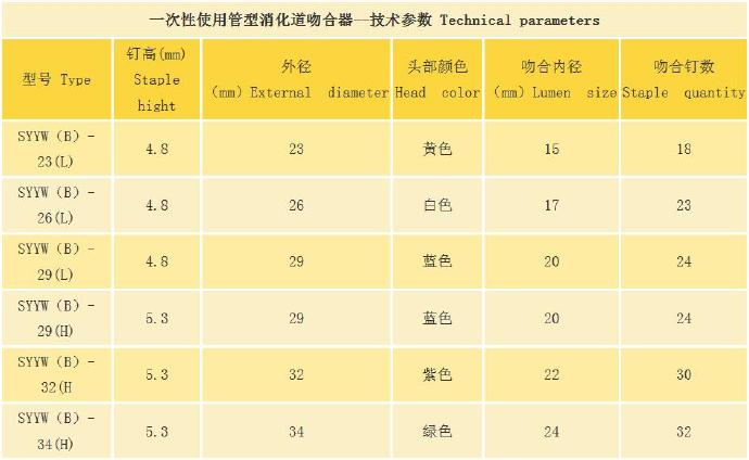 實聯(lián)醫(yī)療管型消化道吻合器 實聯(lián)醫(yī)療管型消化道吻合器