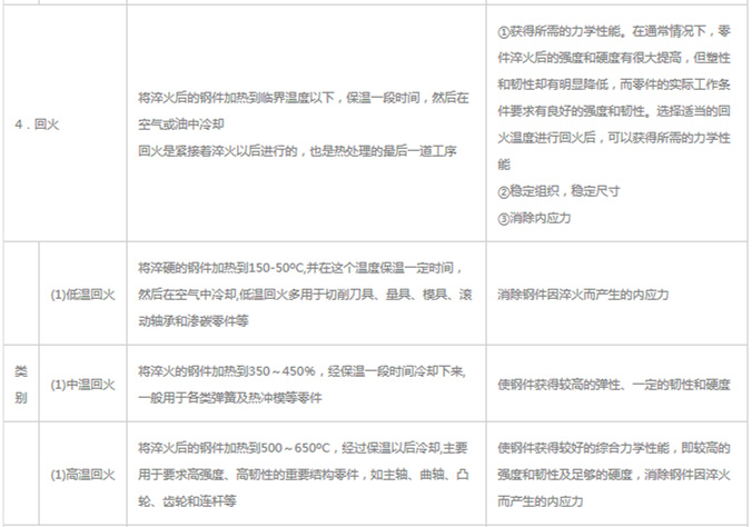 模具材料的一般熱處理，深圳壓鑄公司應(yīng)該收藏下