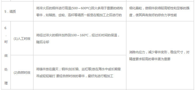 模具材料的一般熱處理，深圳壓鑄公司應(yīng)該收藏下