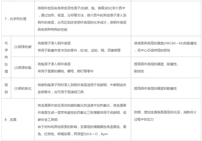 模具材料的一般熱處理，深圳壓鑄公司應(yīng)該收藏下