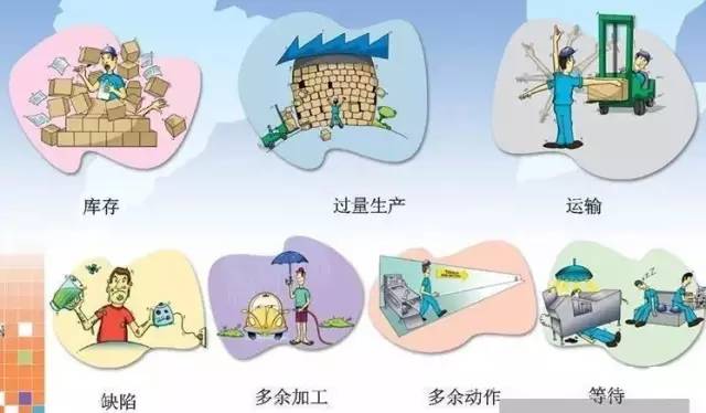 哪些行為會在深圳壓鑄公司形成浪費 哪些行為會在深圳壓鑄公司形成浪費