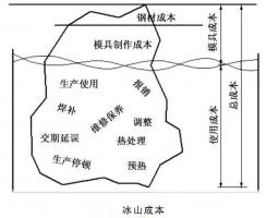 延遲壓鑄模具的使用壽命，可以幫助壓鑄公司節(jié)...