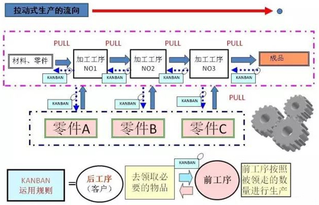 圖文詳解，深圳壓鑄公司該怎么改善車間的流轉狀況